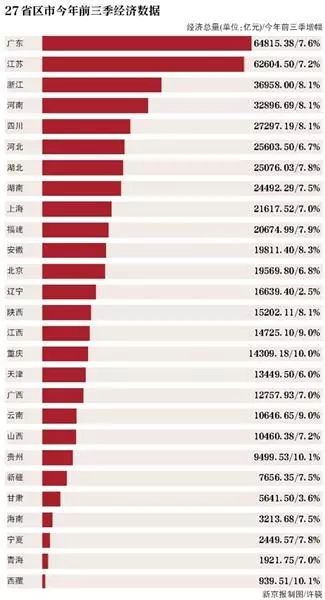 日本省gdp