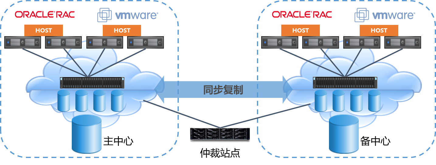 从云备份宕机 看浪潮智能存储g2双活功能的重要性