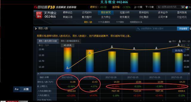 如何通过股东人数的减少去判断股票是不是要涨