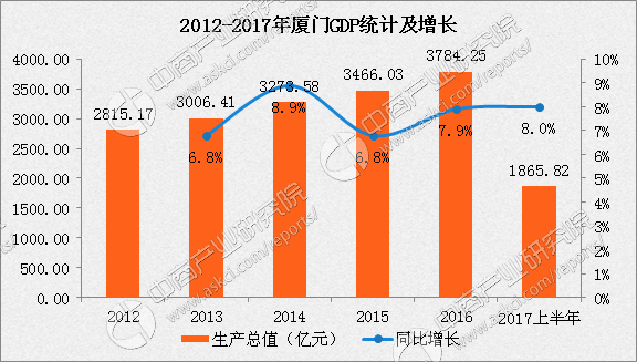 gdp增速_2017广告对gdp贡献率