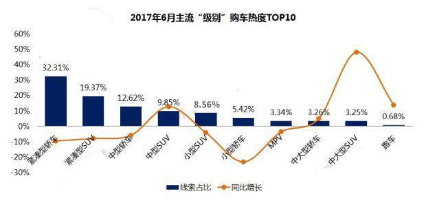 2017SUV销量排行榜6月名单汽车排行榜2017前十名