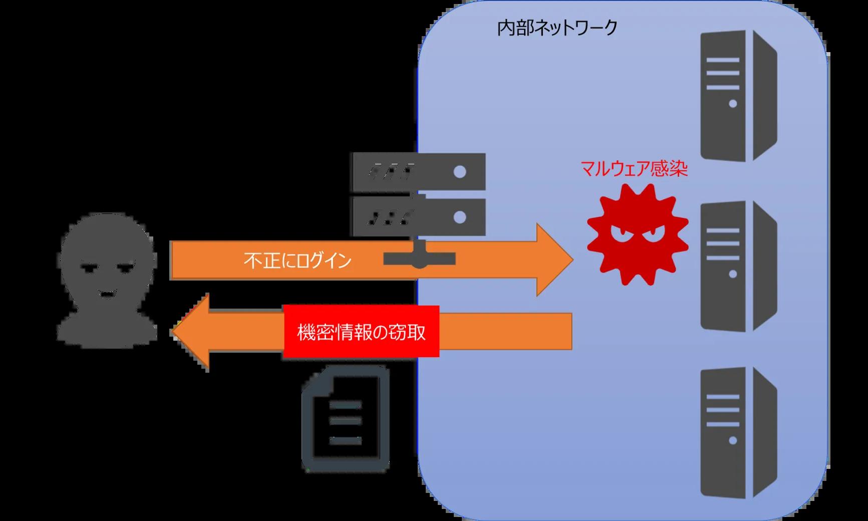 日本银行铁路集体关站！PHP漏洞9.2分，首相敦促打补丁