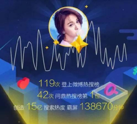 郑爽消失两月元旦后开工 跟马可搭档却被粉丝嫌弃咖位越来越低?