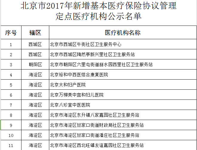 北京市擬再新增42家定點醫院(附名單)