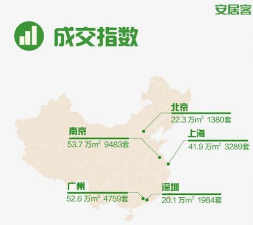 安居客购房者信心指数回升 业内称楼市或迎回温期