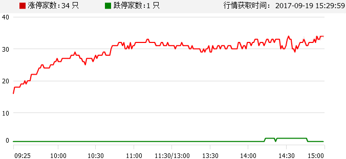 重磅! 国内金融界“奥斯卡”新财富今起投票!