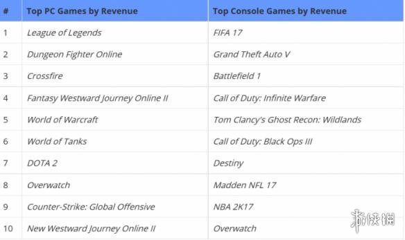 cf手游2月4号更新公告_cf游戏公告收入