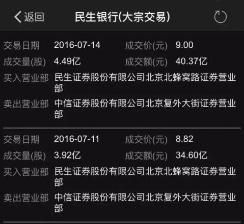 证券买方(证券买方卖方什么意思)