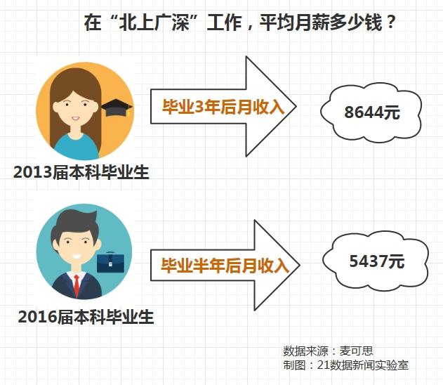 正常血压多少_月收入多少正常(2)