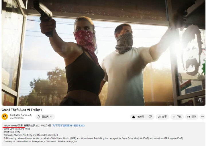 GTA6��֧Ԥ�沥������1.6��, ��Խ����������������4����֧Ԥ��