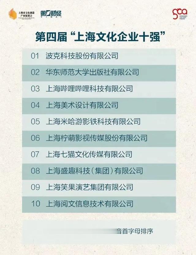 米哈游领跑, 上海文化企业十强有四家游戏公司