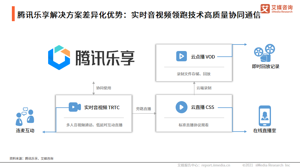 2021年中国银行业数字化企业学习平台厂商代表案例: 腾讯乐享- 全网搜