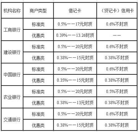 招商银行0费率pos机_商用pos机费率_pos机手续费率mcc码