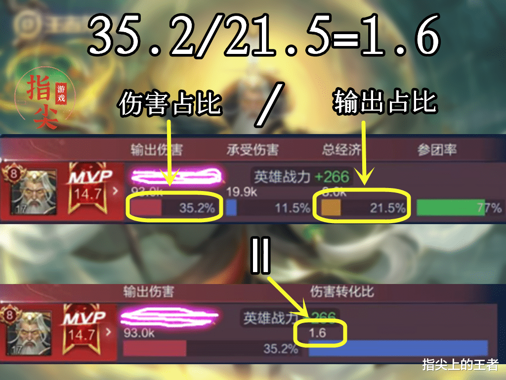 伤害转化比含义解读, 射手数据大盘点, 守约转化比第一实至名归