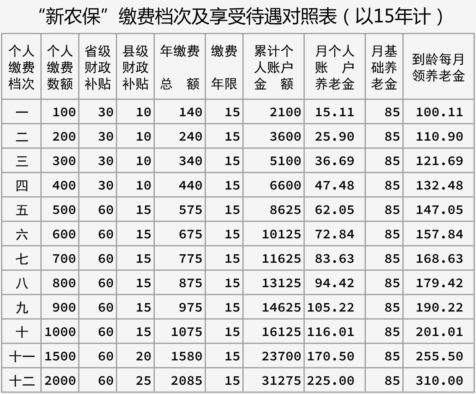 孩子的合作医疗保险 