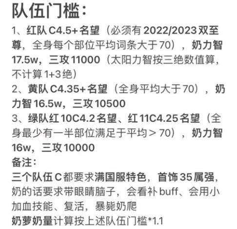 DNF: 巴卡尔Raid&ldquo;门槛新规&rdquo;! 红黄绿不同要求, 70级词条成新宠