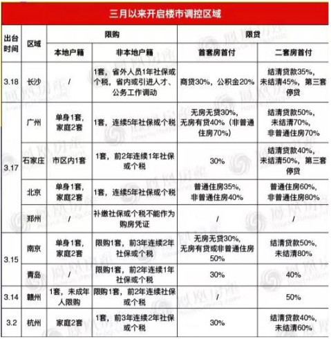 改善型需求被壓制 除了