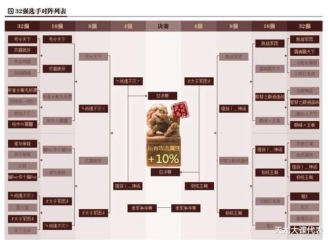 天龙网游: 早期明教大神塑料猪头, 曾可匹敌王大妈, 如今仍在江湖