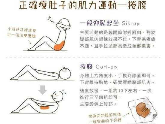 如何通过有效训练, 迅速在一个月内, 练出线条般的马甲线?