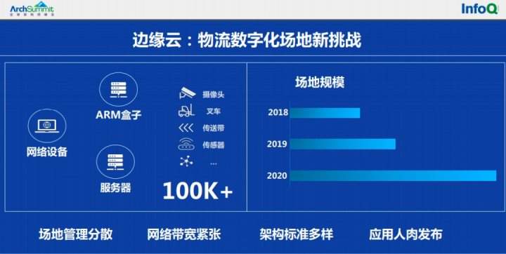 大数据案例，顺丰科技架构升级之路！