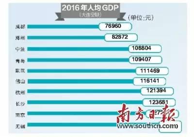 郑州大学_郑州人均gdp(2)