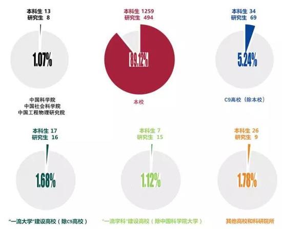 上海交大2017就业质量报告: 本科生年薪12.78