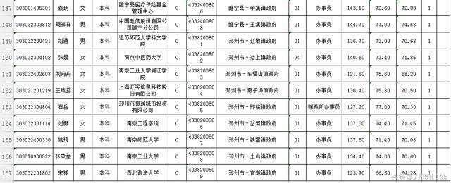 江苏省徐州市2017年公务员招录第一批拟录用