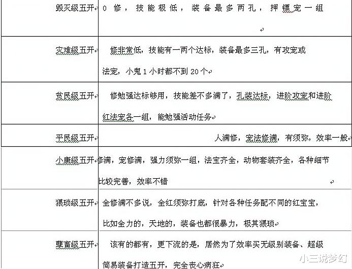梦幻西游：系统耍赖，10个人都打不过，现在变成了11人
