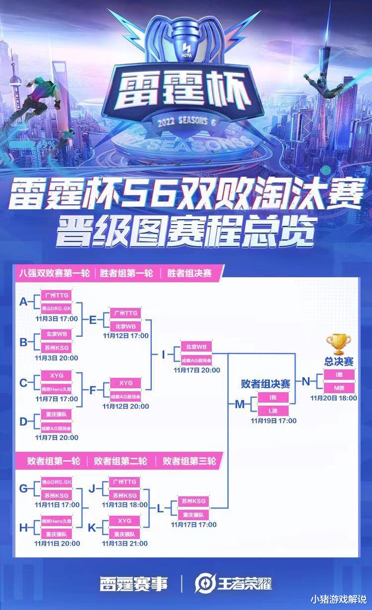 王者荣耀雷霆杯: XYG止步四强, AG强势崛起