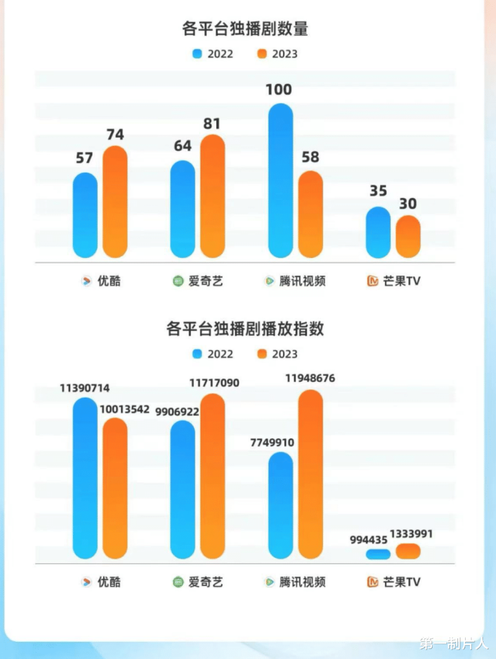 2023��缯�г��۲�: �г����ʼ�������ҵ��ʽ, ������Ͷ�Ԫ��(��Ԫ������)