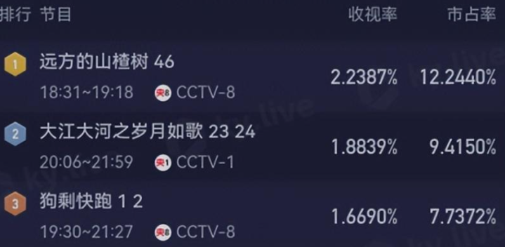 ������ĩ�ⲿ��ս�����, ���������ʵ���, ��λ����һ����Ա����