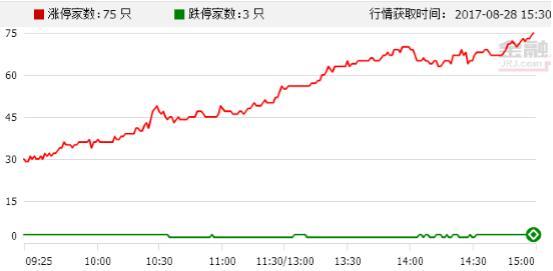 金融界A股头条: 中国神电横空出世 外盘原油暴跌