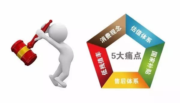 中国新能源车步入"二手"周期, 市场还"没准备好