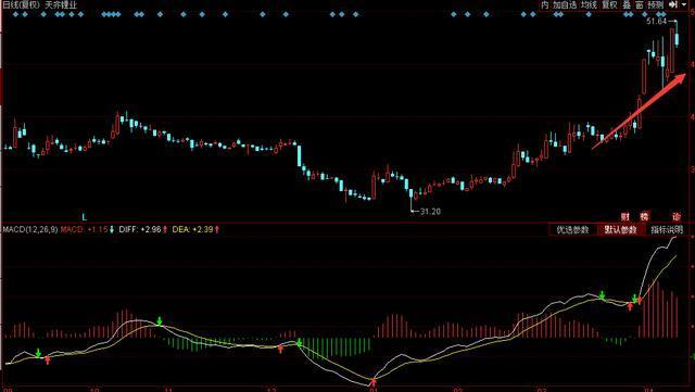 如何通过股东人数的减少去判断股票是不是要涨