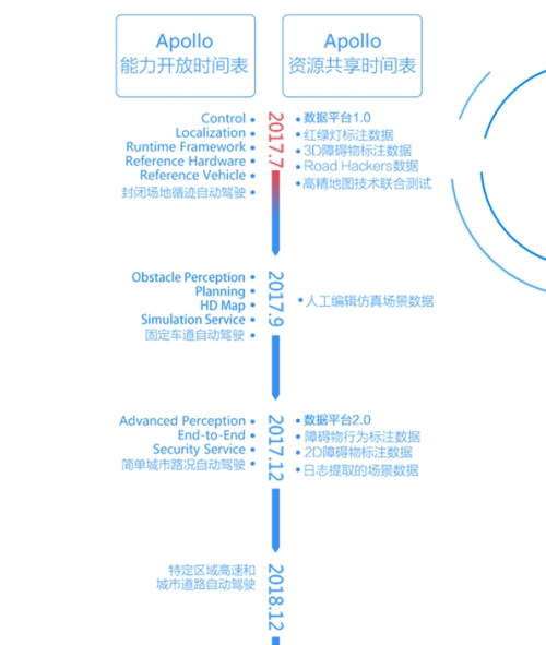 首届百度AI开发者大会汇总: 人工智能成果的集体亮相