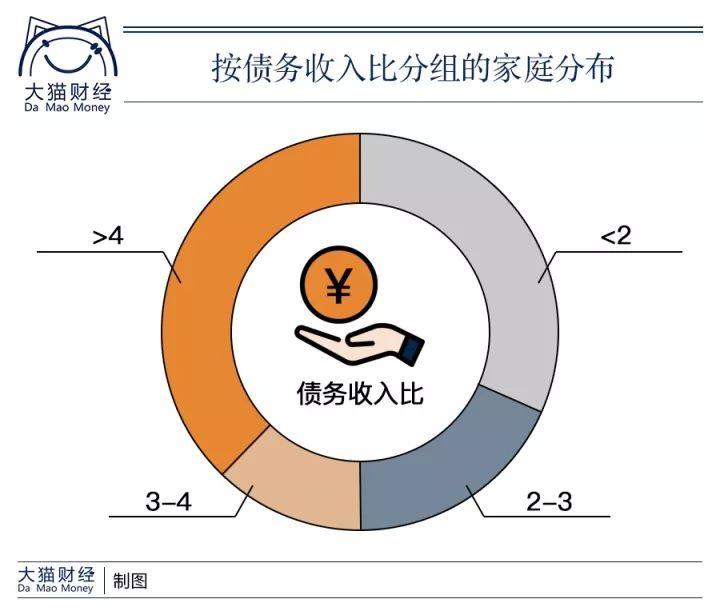 家庭收入分配图_中国家庭收入(3)