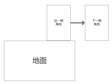 3D 动作游戏做个跳多难
