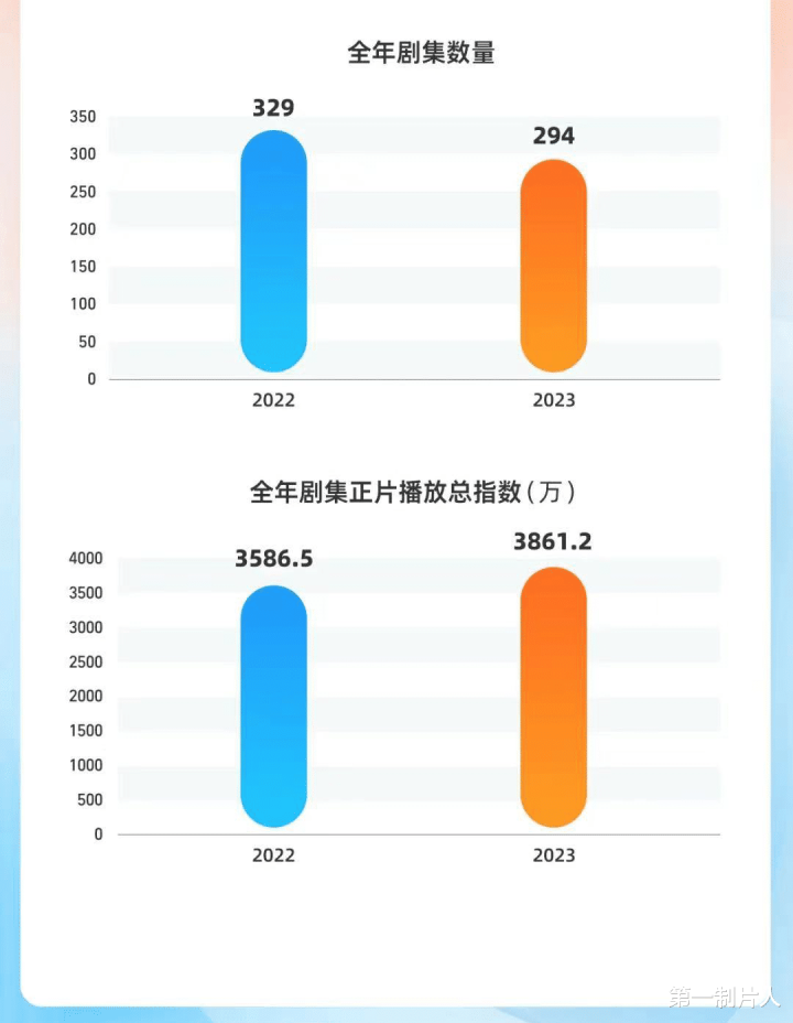 2023��缯�г��۲�: �г����ʼ�������ҵ��ʽ, ������Ͷ�Ԫ��(��Ԫ������)