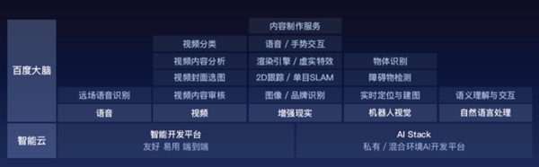 首届百度AI开发者大会汇总: 人工智能成果的集体亮相
