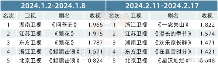 �ɹ��۵�80%����̨������������վ, ʡ�����Ӿ糡������(��������������)