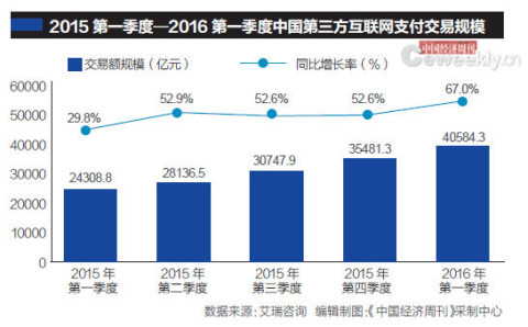 支付清机畅捷是啥意思_畅捷支付是一清机吗_支付清机畅捷是什么软件