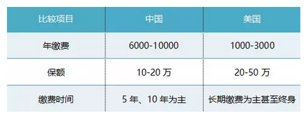 賣得最火的保險被叫停, 你的錢還安全嗎?