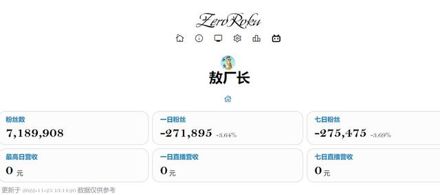 囧的呼唤吧割席、一夜掉粉三十万，敖厂长的再次翻车