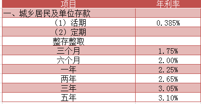 浦東銀行廣州支行存款利率是多少最新2017浦東銀行存款利率調整