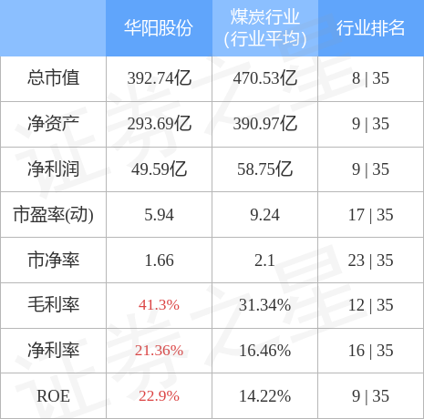 华阳股份(600348)2月24日主力资金净买入3075.24万元