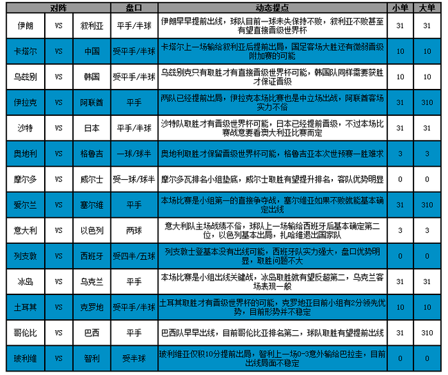 [新浪彩票]足彩17127期大势: 国足客场可搏