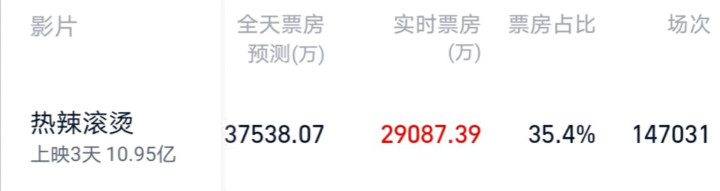 ������ӳ����������, һ����ͷ10��̫���, �����뺰Ư��(��Ӱ��ӳ���Ǽ����)