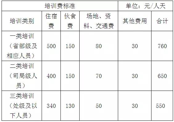 家庭收入分配图_2018年公务员收入分配(2)