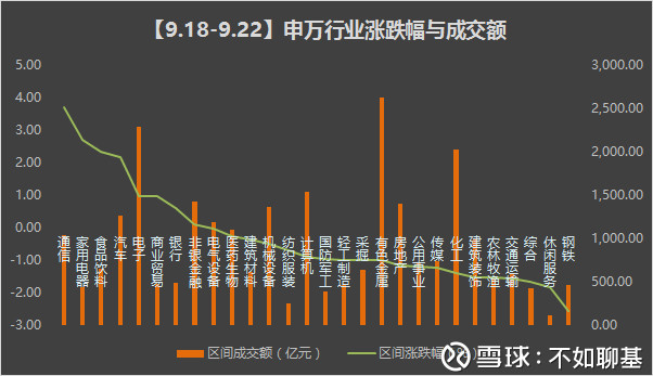 ETP周报: 有一种成长股叫中小板