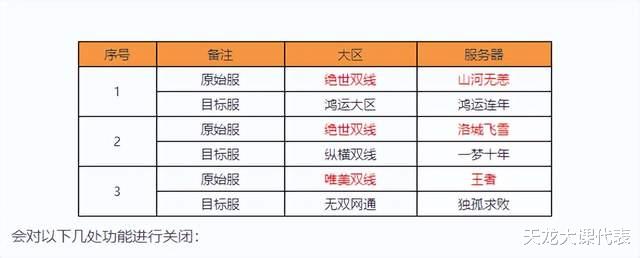 天龙网游八卦: 没有选择的被合区, 山河无恙和鸿运连年互相嫌弃